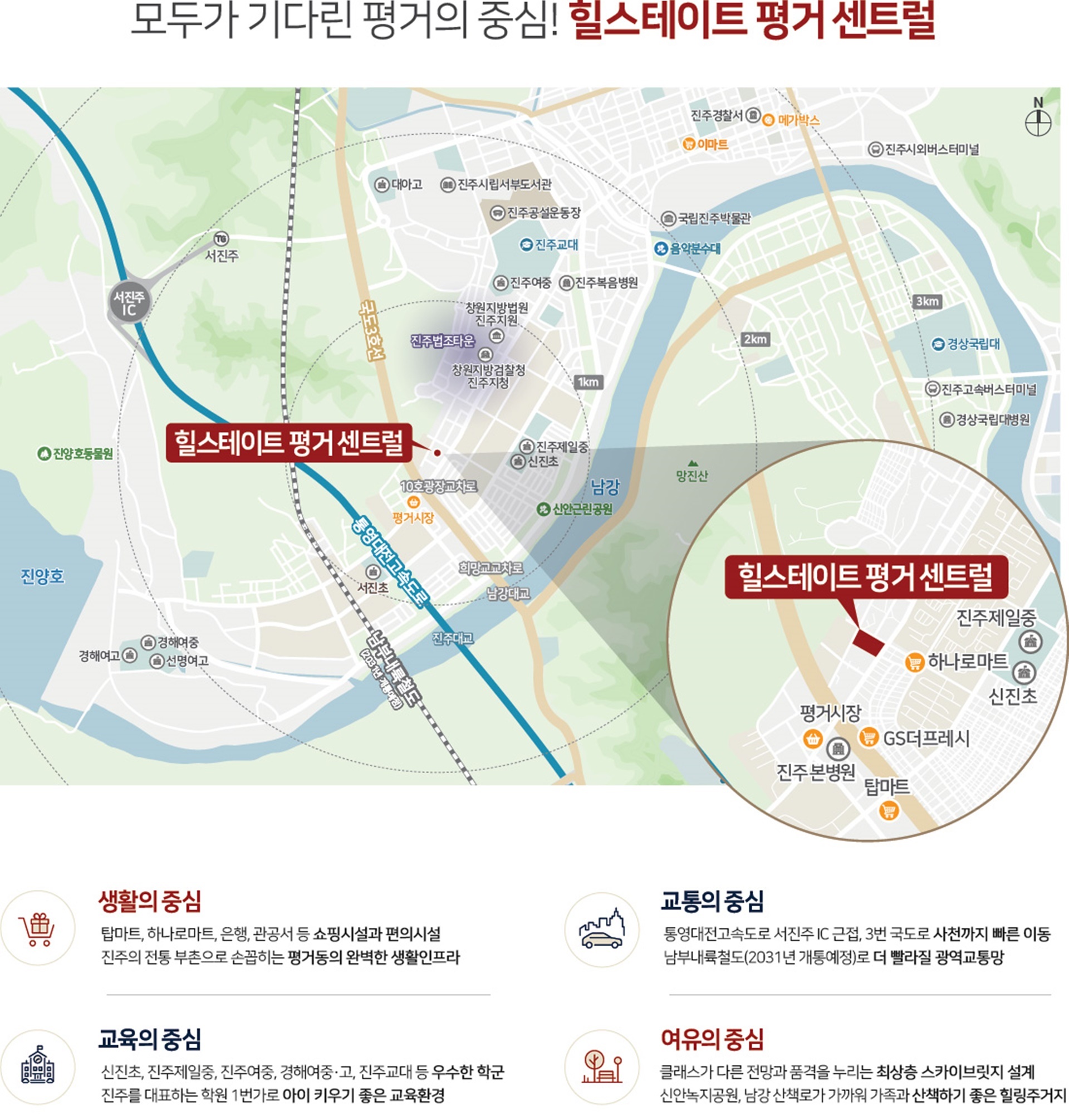 입지환경
